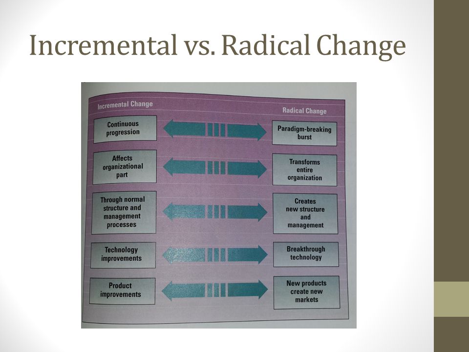 Incremental vs. Radical Change