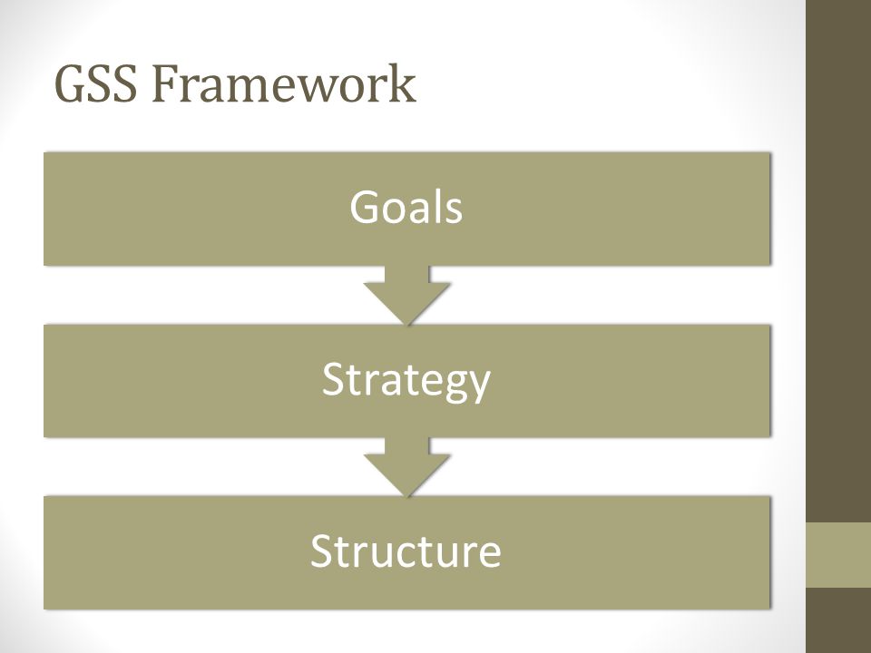 GSS Framework