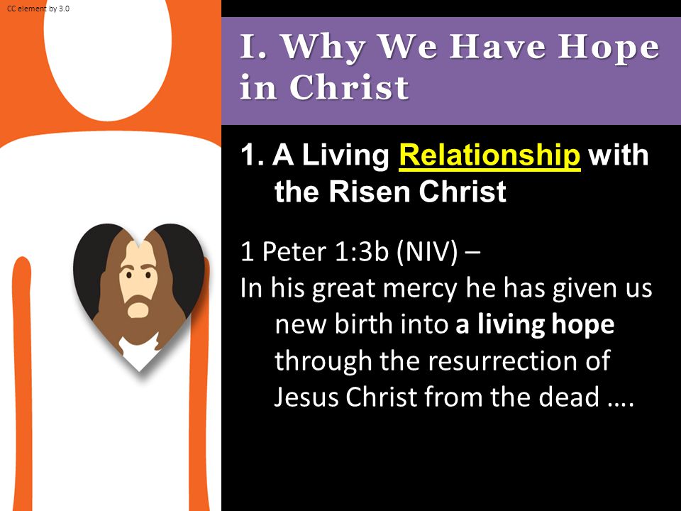 I. Why We Have Hope in Christ 1.