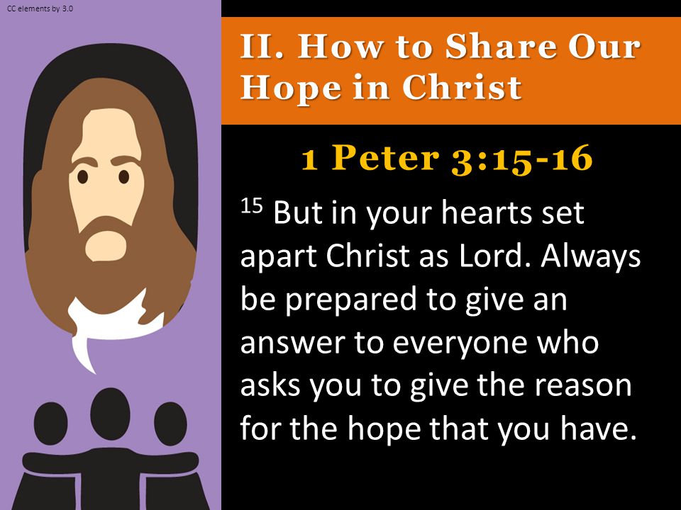 II. How to Share Our Hope in Christ 1 Peter 3: But in your hearts set apart Christ as Lord.