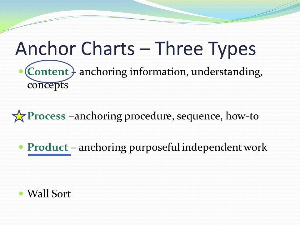 Anchor Charts – Three Types Content – anchoring information, understanding, concepts Process –anchoring procedure, sequence, how-to Product – anchoring purposeful independent work Wall Sort