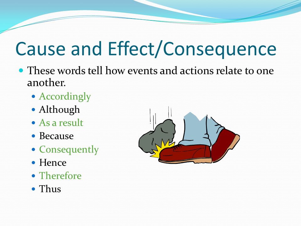 Cause and Effect/Consequence These words tell how events and actions relate to one another.