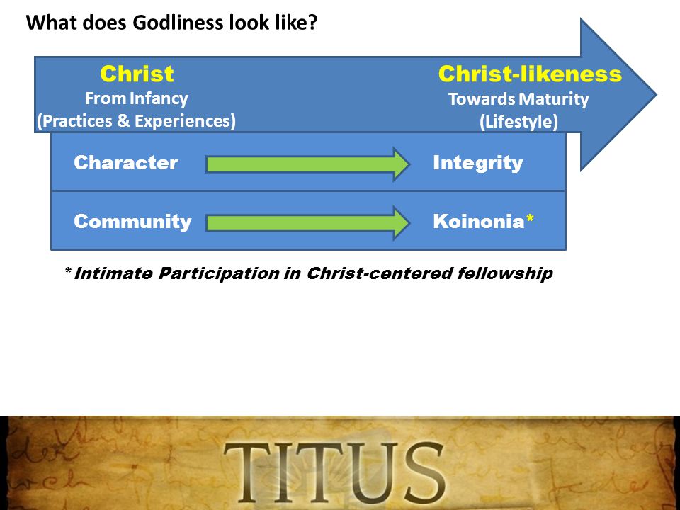 ChristChrist-likeness From Infancy (Practices & Experiences) Towards Maturity (Lifestyle) CharacterIntegrity Community *Intimate Participation in Christ-centered fellowship Koinonia* What does Godliness look like