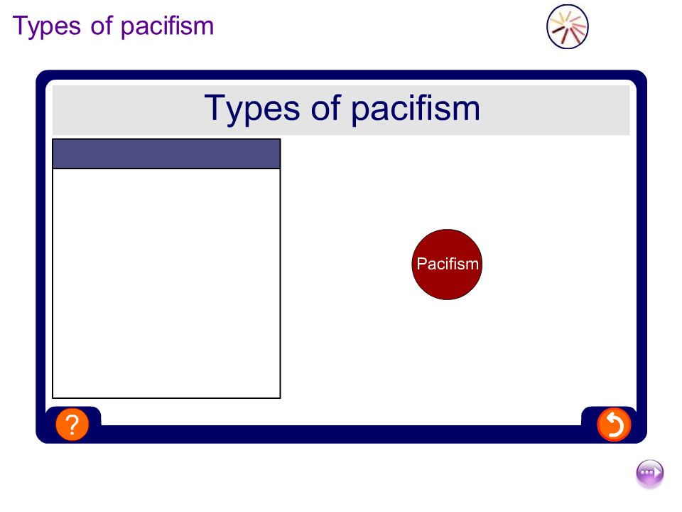 Types of pacifism
