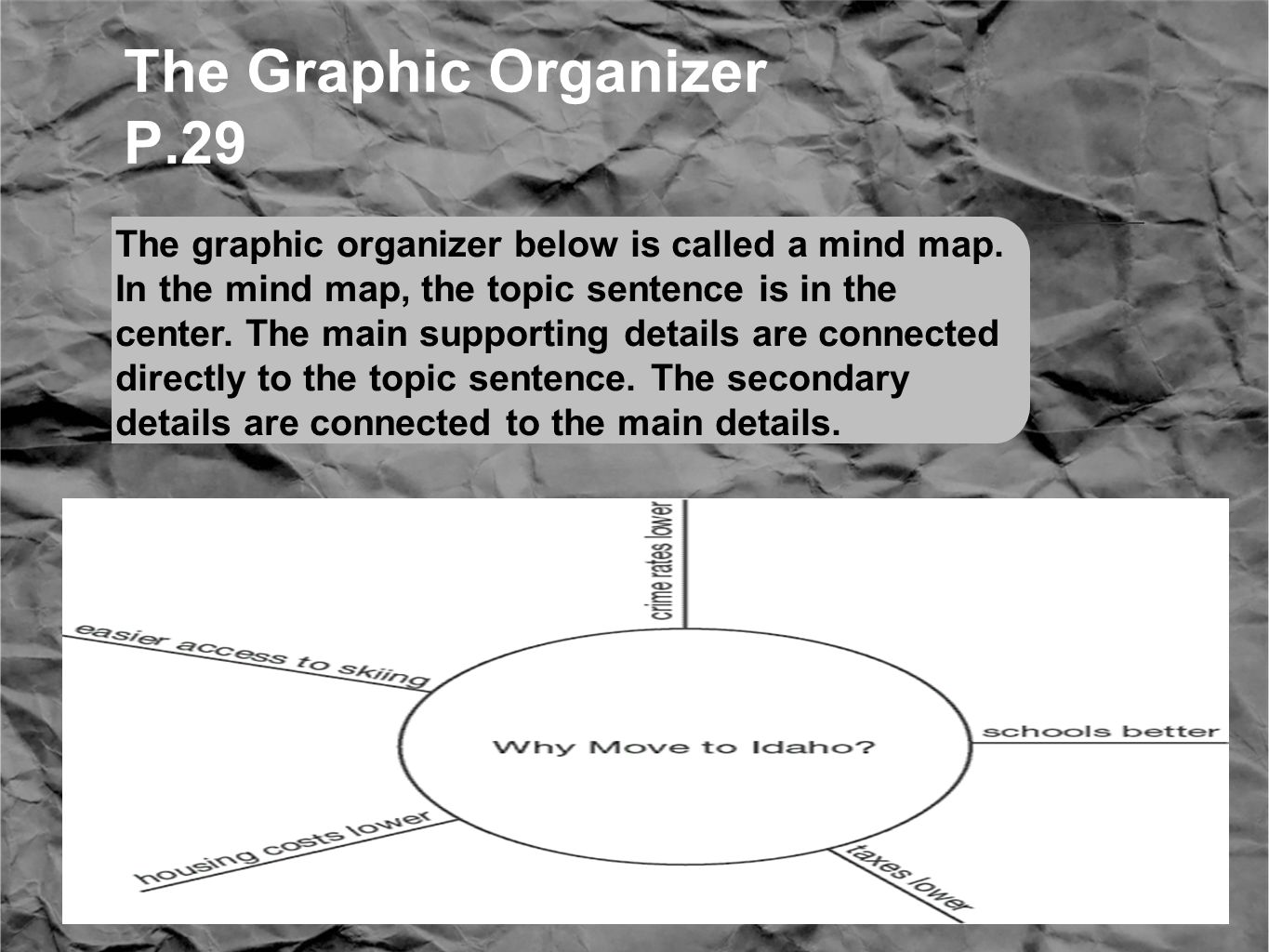The Graphic Organizer P.29 The graphic organizer below is called a mind map.