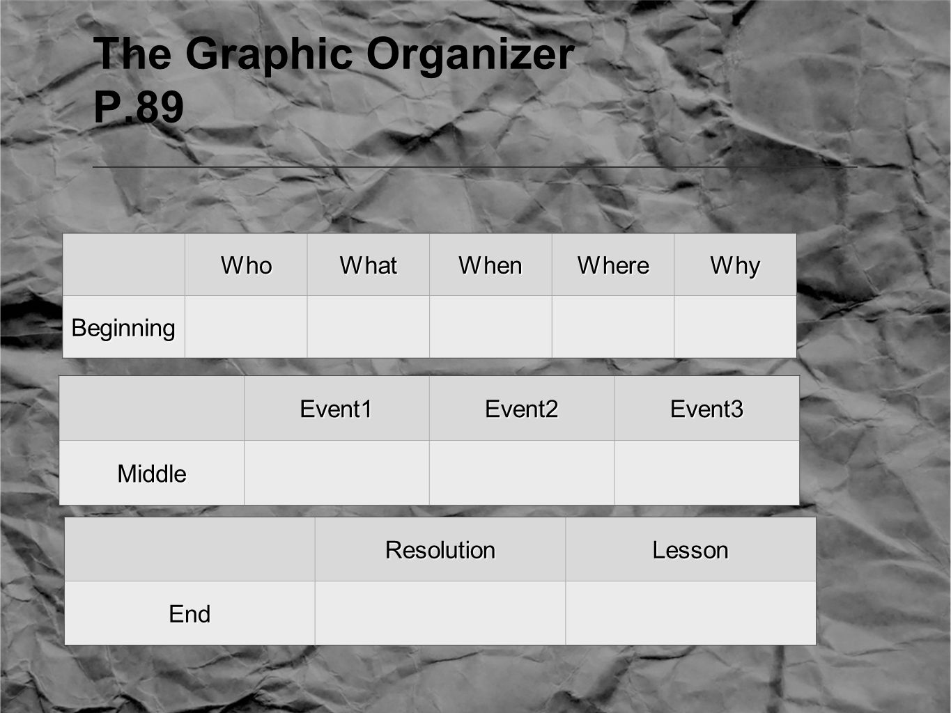 The Graphic Organizer P.89WhoWhatWhenWhereWhyBeginning Event1Event2Event3Middle ResolutionLessonEnd