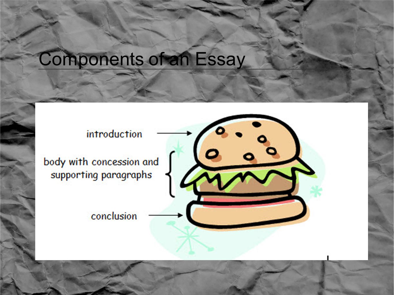 Components of an Essay