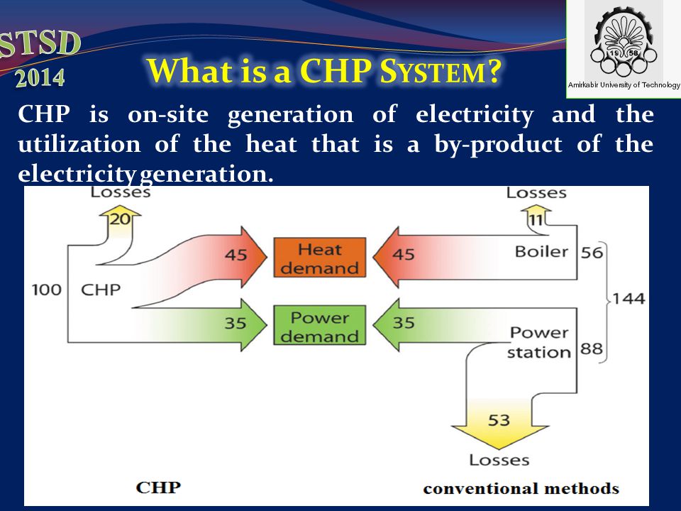 CHP is on-site generation of electricity and the utilization of the heat that is a by-product of the electricity generation.