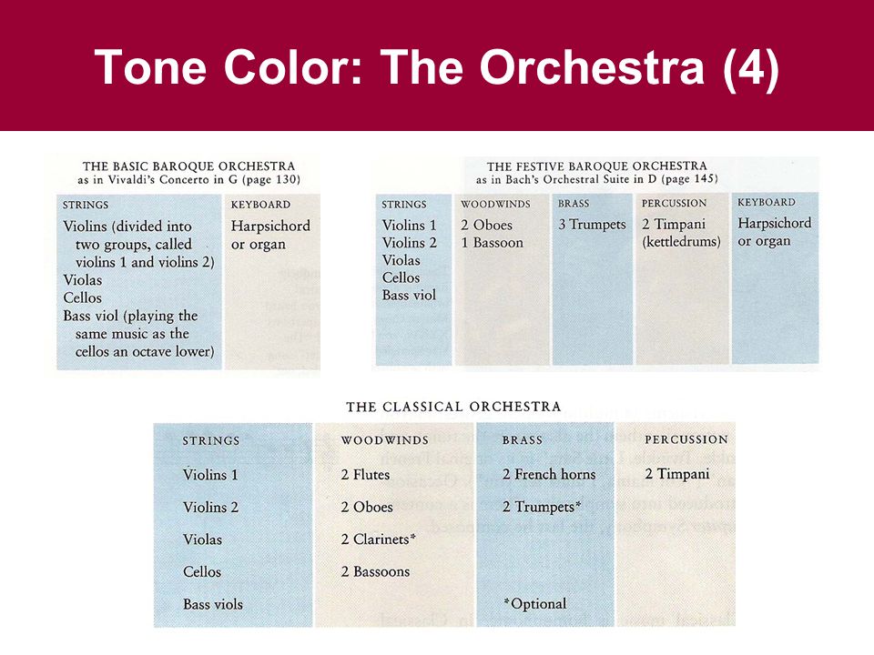 Tone Color: The Orchestra (4)