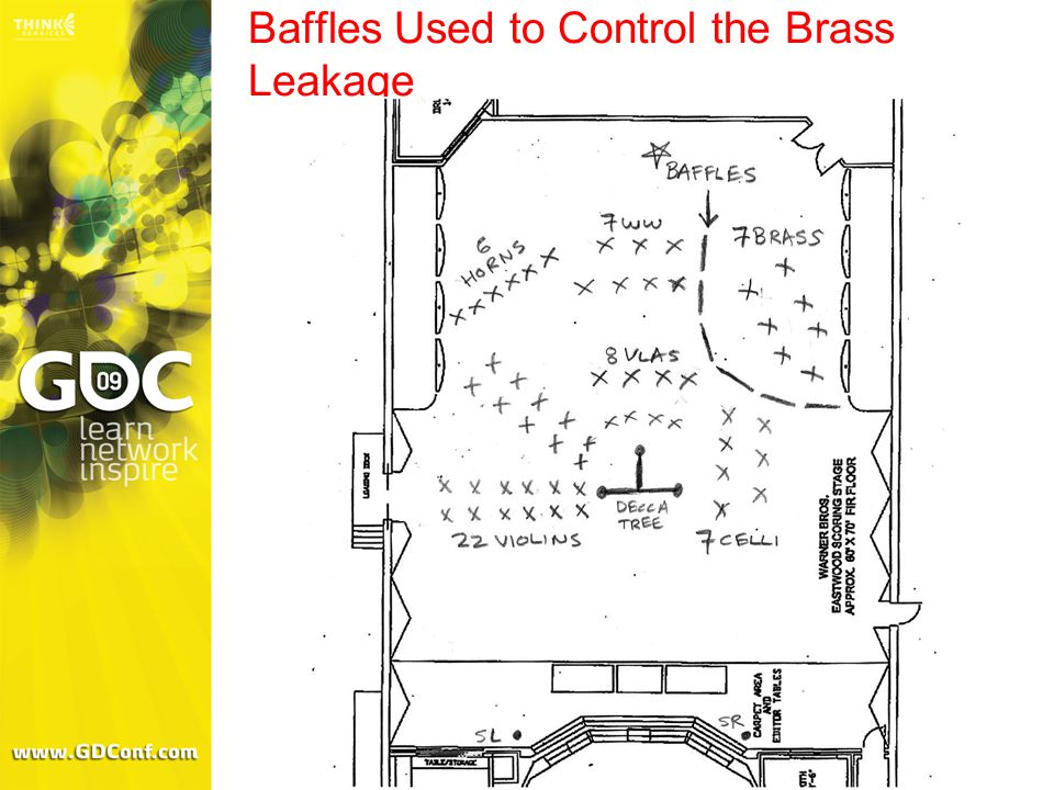 Baffles Used to Control the Brass Leakage