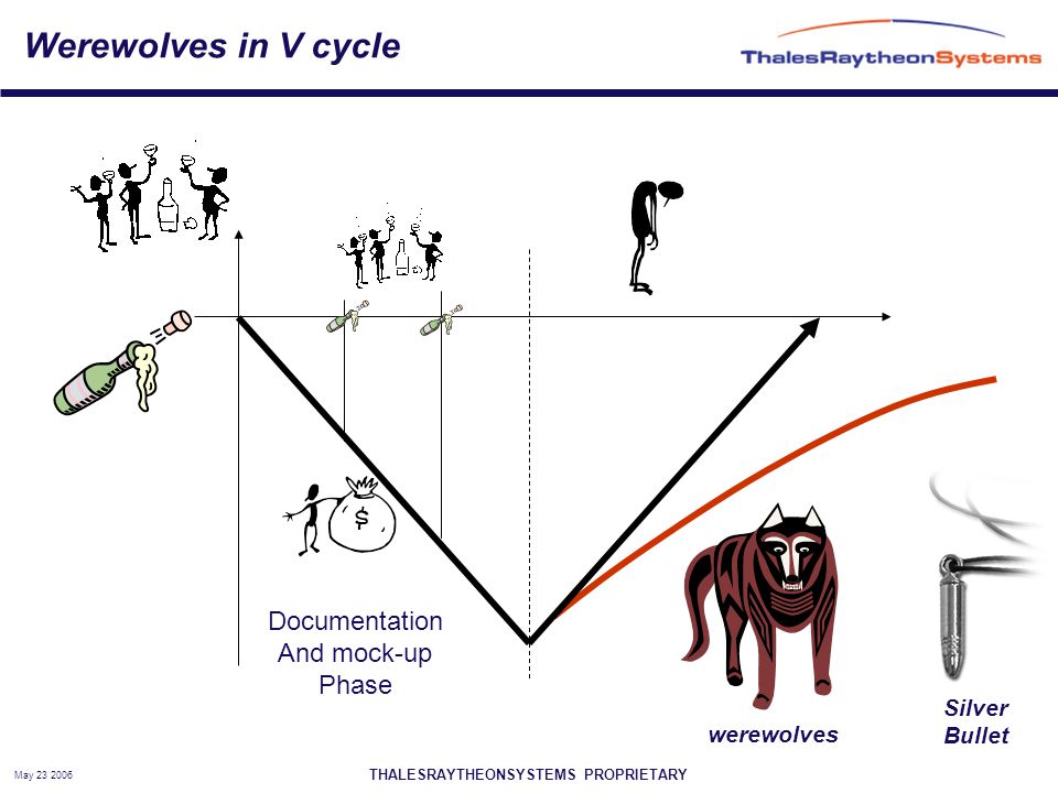 THALESRAYTHEONSYSTEMS PROPRIETARY May Werewolves in V cycle Documentation And mock-up Phase werewolves Silver Bullet