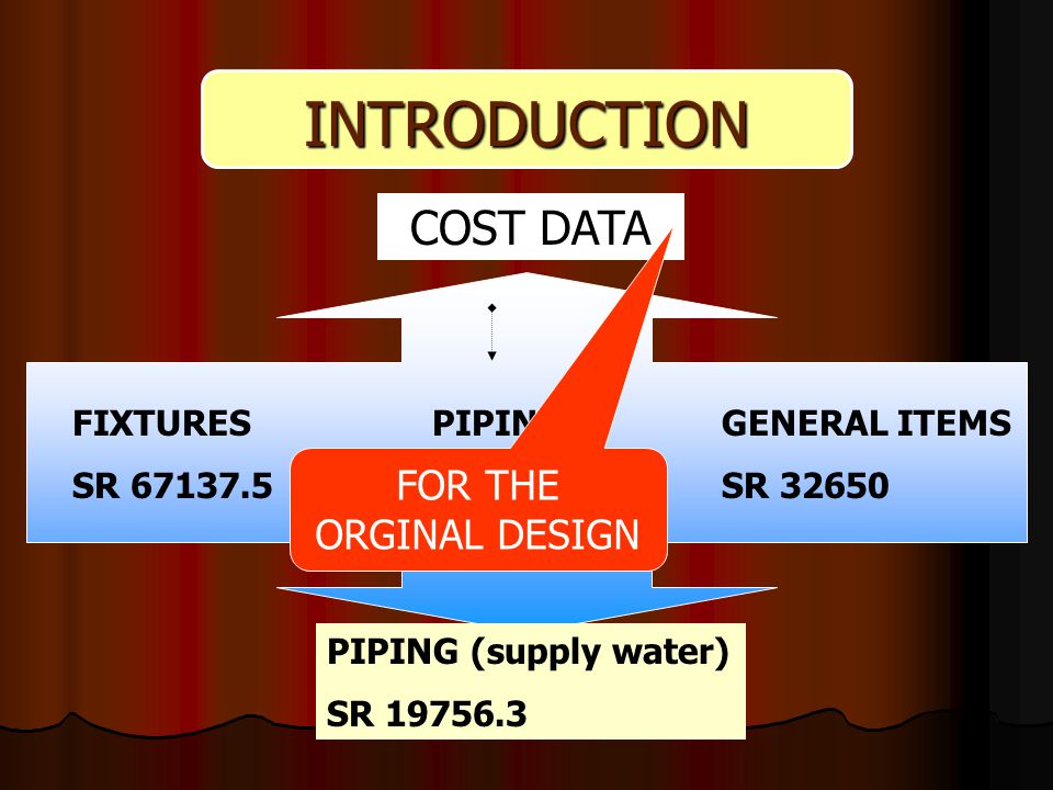 INTRODUCTION COST DATA FIXTURES SR PIPING SR GENERAL ITEMS SR TOTAL SR FOR THE ORGINAL DESIGN PIPING (supply water) SR