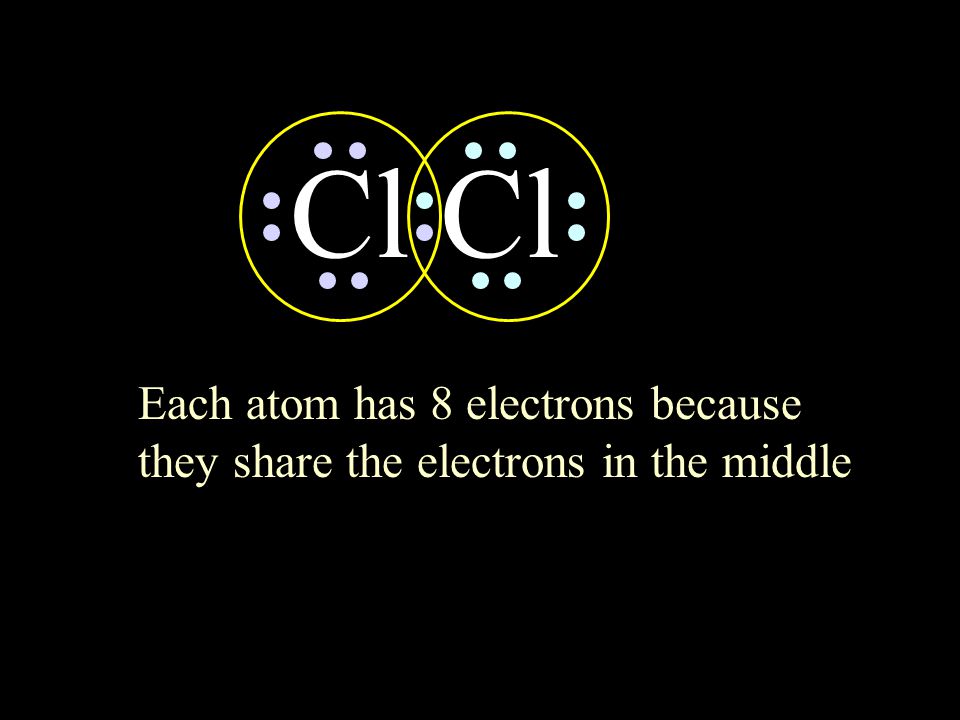 circle the electrons for each atom that completes their octets 8