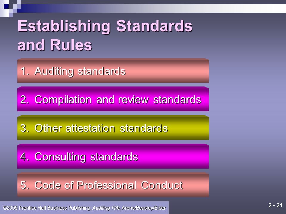 ©2006 Prentice Hall Business Publishing, Auditing 11/e, Arens/Beasley/Elder The AICPA is empowered to set standards (guidelines) and rules that all members And other practicing CPAs must follow.