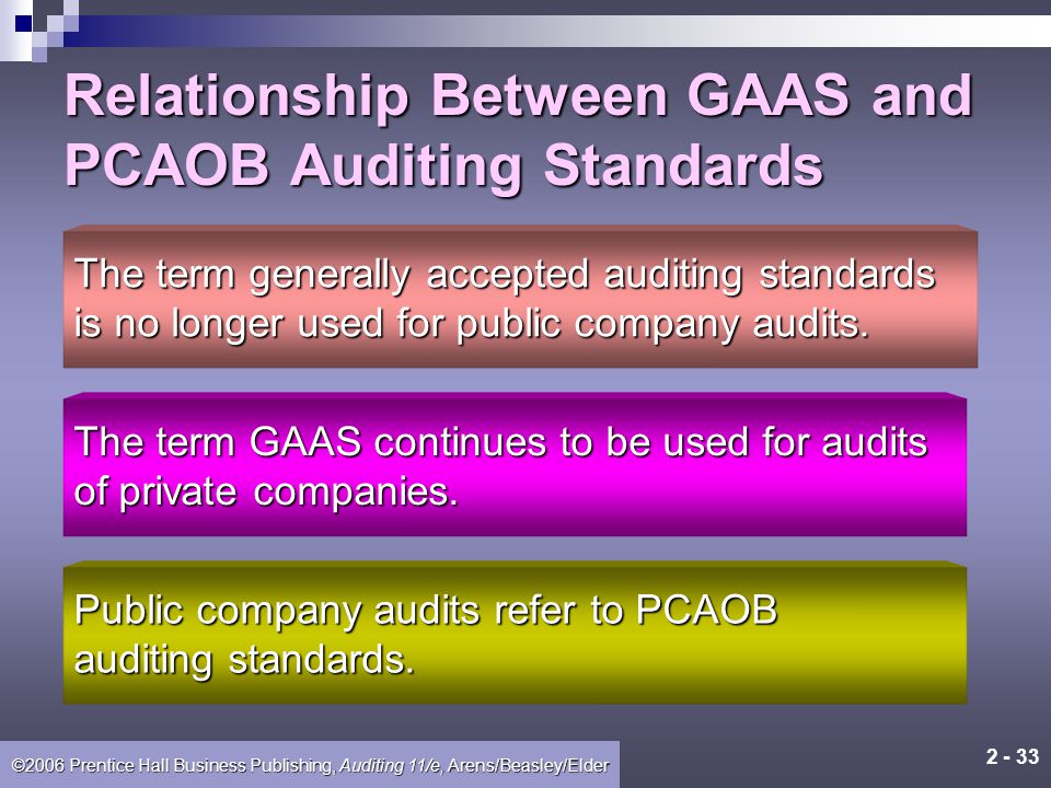 ©2006 Prentice Hall Business Publishing, Auditing 11/e, Arens/Beasley/Elder Summary of General Standards Generally Accepted Auditing Standards General 1.