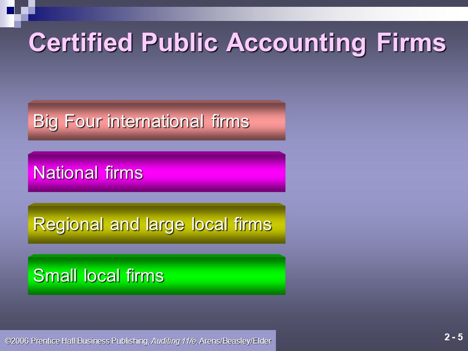 2 - 4 ©2006 Prentice Hall Business Publishing, Auditing 11/e, Arens/Beasley/Elder Certified Public Accounting Firms The four largest CPA firms in the United States are called the Big Four international CPA firms.