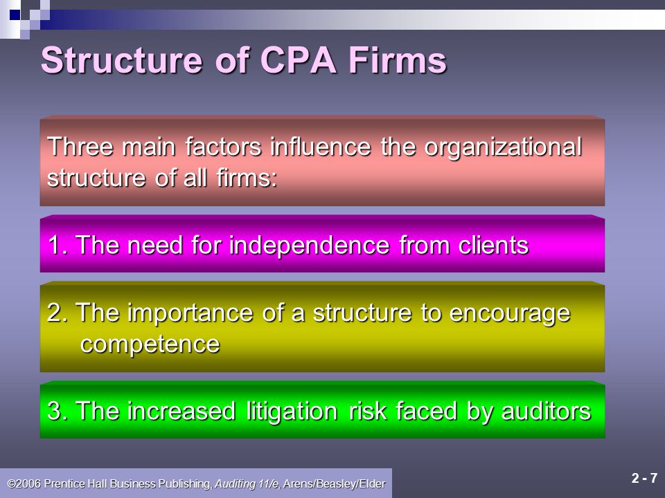 2 - 6 ©2006 Prentice Hall Business Publishing, Auditing 11/e, Arens/Beasley/Elder Management consulting services Tax services Accounting and bookkeeping services Activities of CPA Firms