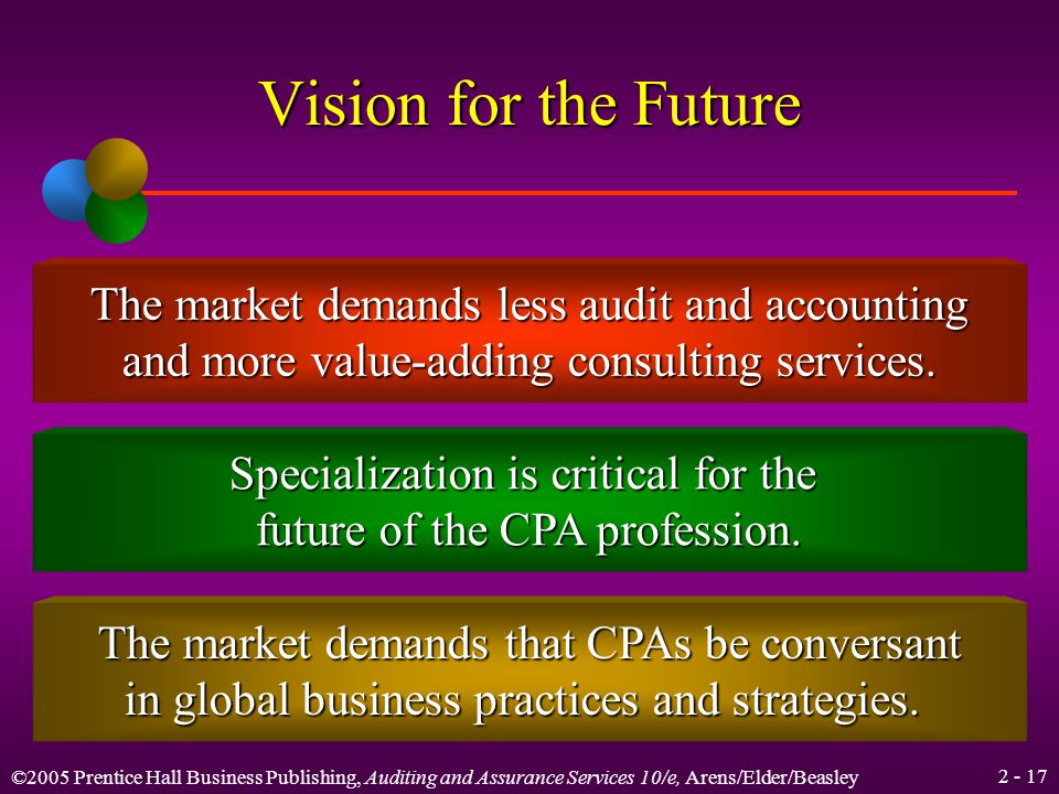 ©2005 Prentice Hall Business Publishing, Auditing and Assurance Services 10/e, Arens/Elder/Beasley Vision for the Future The future success of the CPA profession relies a great deal on public perceptions of CPAs’ abilities and roles.
