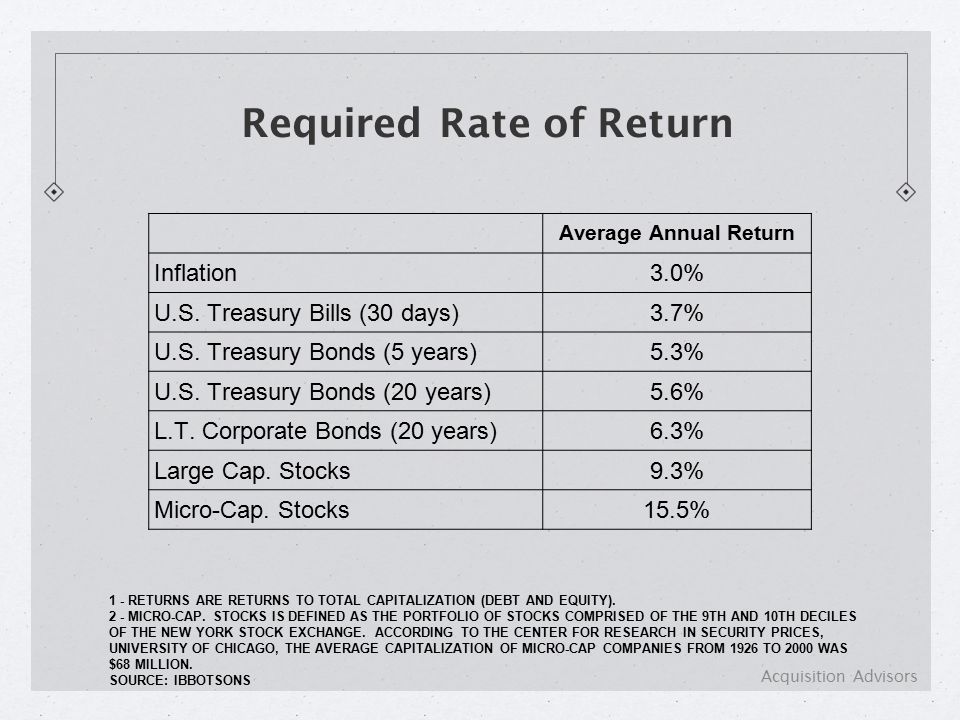 Required Rate of Return 1 - RETURNS ARE RETURNS TO TOTAL CAPITALIZATION (DEBT AND EQUITY).