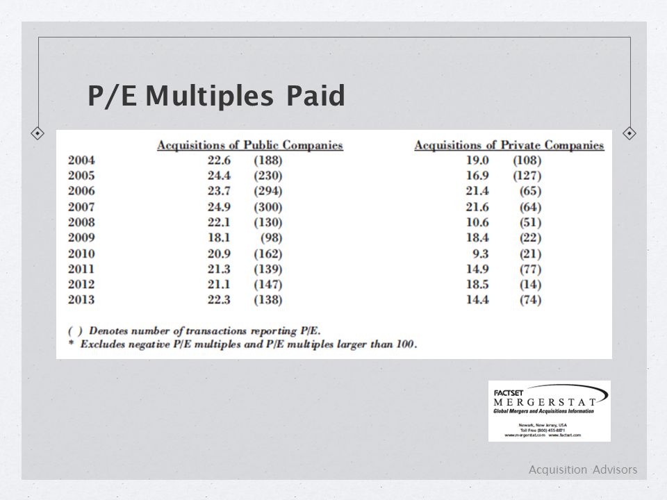 P/E Multiples Paid Acquisition Advisors