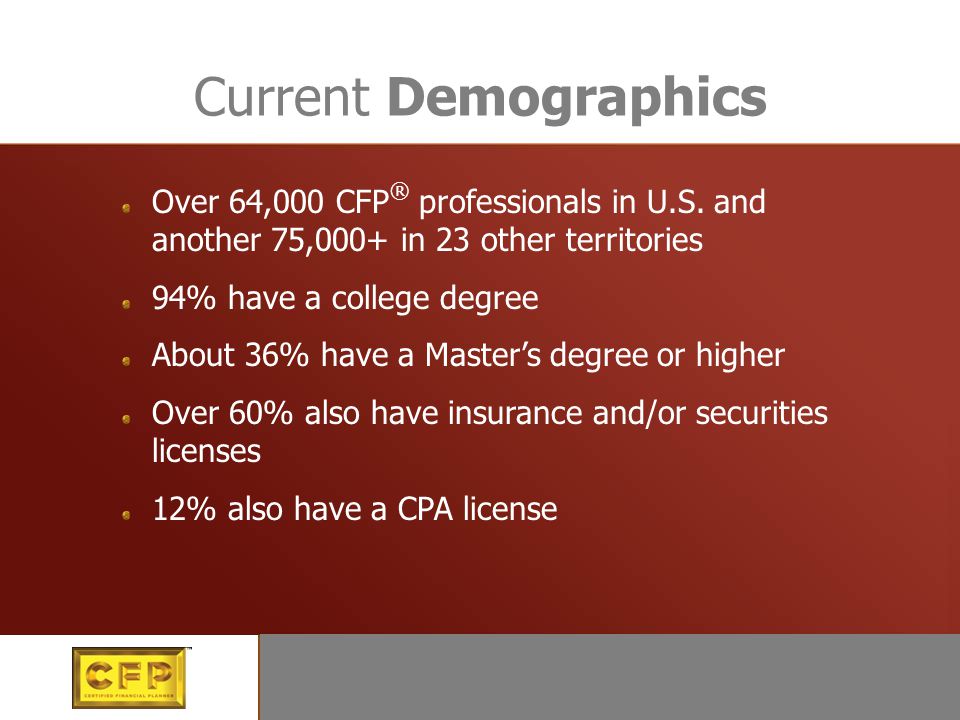 Current Demographics Over 64,000 CFP ® professionals in U.S.