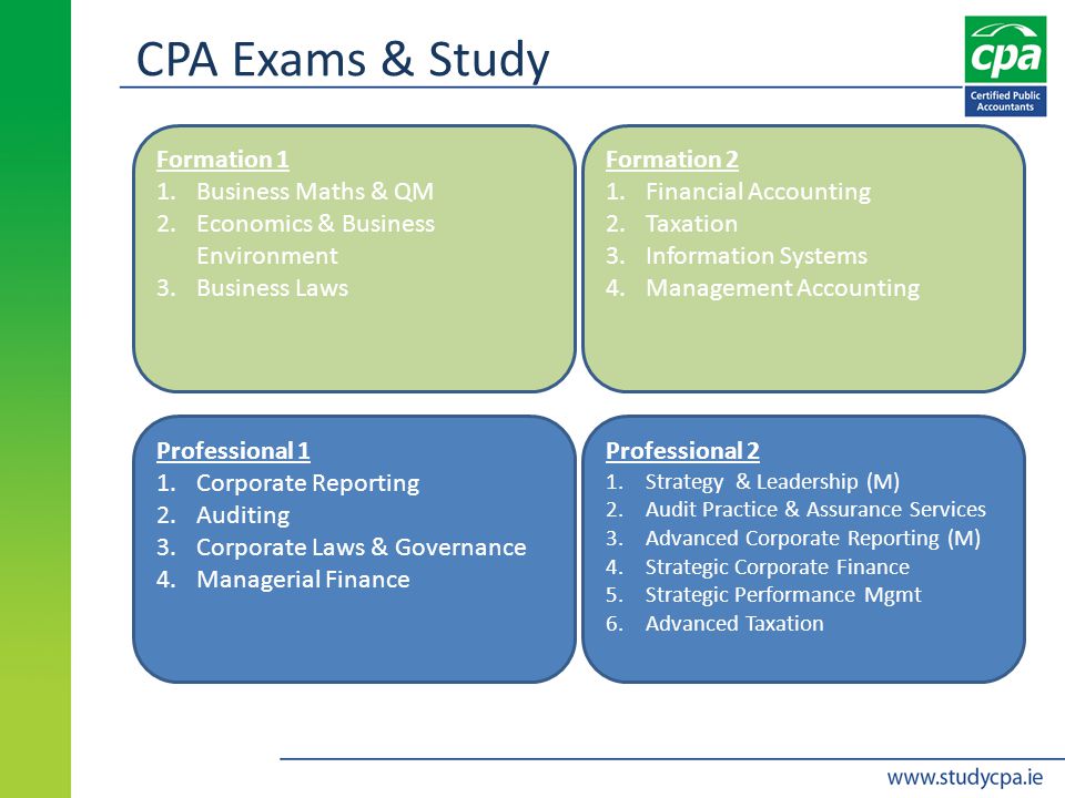 CPA Exams & Study Formation 1 1.Business Maths & QM 2.Economics & Business Environment 3.Business Laws Formation 2 1.Financial Accounting 2.Taxation 3.Information Systems 4.Management Accounting Professional 1 1.Corporate Reporting 2.Auditing 3.Corporate Laws & Governance 4.Managerial Finance Professional 2 1.Strategy & Leadership (M) 2.Audit Practice & Assurance Services 3.Advanced Corporate Reporting (M) 4.Strategic Corporate Finance 5.Strategic Performance Mgmt 6.Advanced Taxation