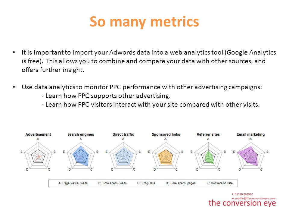 So many metrics It is important to import your Adwords data into a web analytics tool (Google Analytics is free).