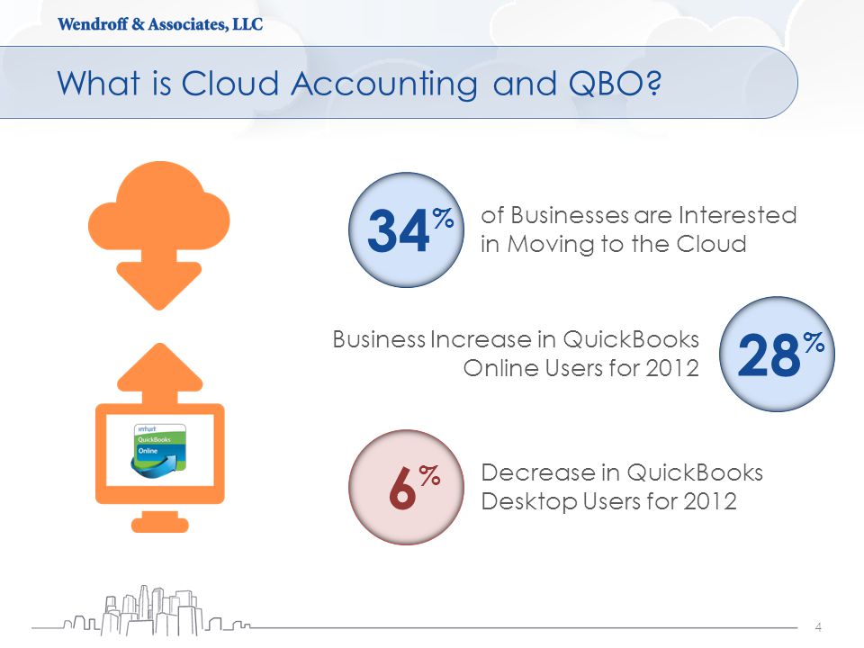 What is Cloud Accounting and QBO.
