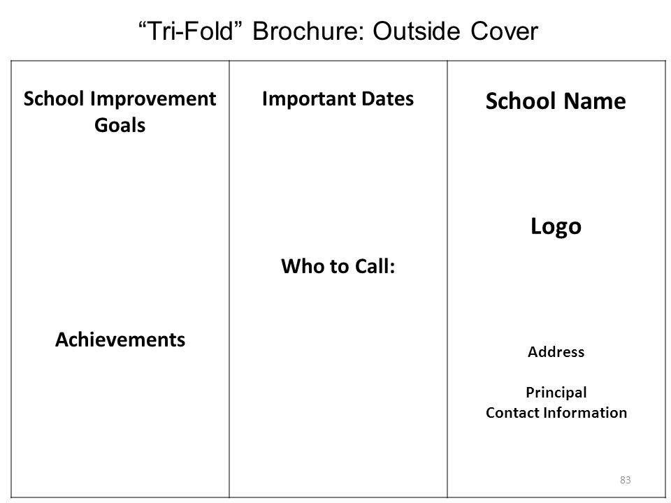83 Tri-Fold Brochure: Outside Cover School Improvement Goals Achievements Important Dates Who to Call: School Name Logo Address Principal Contact Information