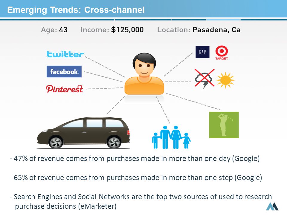 Emerging Trends: Cross-channel - 47% of revenue comes from purchases made in more than one day (Google) - 65% of revenue comes from purchases made in more than one step (Google) - Search Engines and Social Networks are the top two sources of used to research purchase decisions (eMarketer)