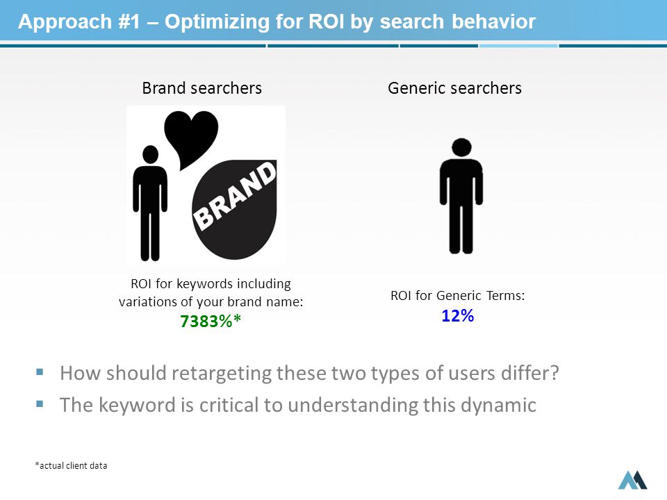  How should retargeting these two types of users differ.