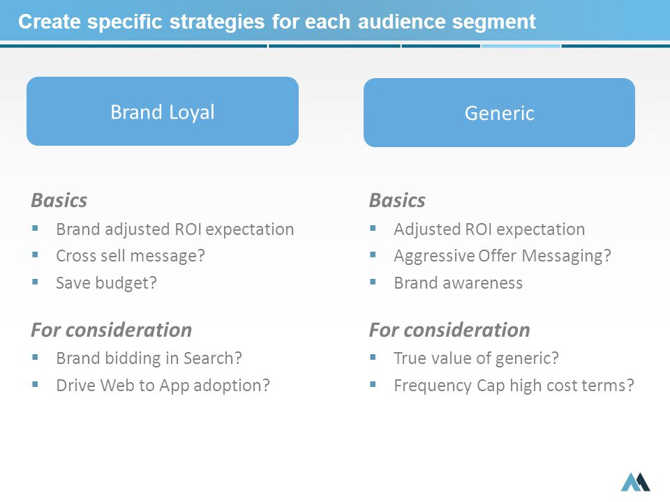 Create specific strategies for each audience segment Brand Loyal Generic Basics  Brand adjusted ROI expectation  Cross sell message.