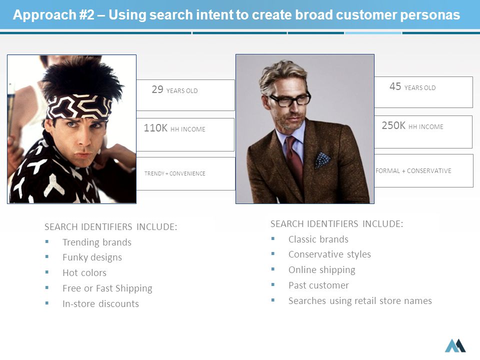 Approach #2 – Using search intent to create broad customer personas 45 YEARS OLD 250K HH INCOME FORMAL + CONSERVATIVE 29 YEARS OLD 110K HH INCOME TRENDY + CONVENIENCE SEARCH IDENTIFIERS INCLUDE:  Trending brands  Funky designs  Hot colors  Free or Fast Shipping  In-store discounts SEARCH IDENTIFIERS INCLUDE:  Classic brands  Conservative styles  Online shipping  Past customer  Searches using retail store names