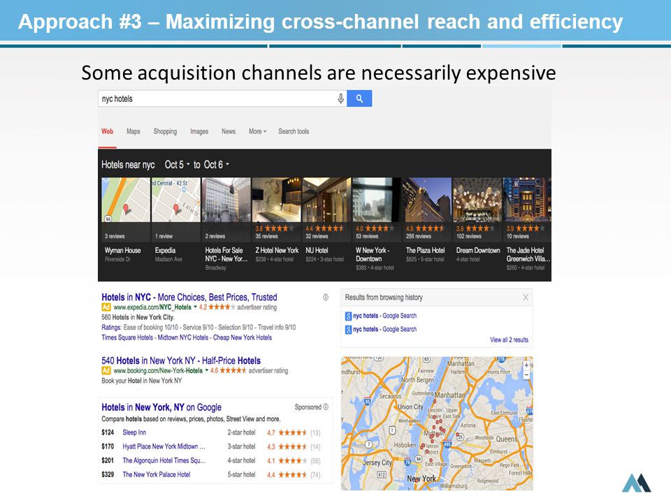 Some acquisition channels are necessarily expensive Approach #3 – Maximizing cross-channel reach and efficiency