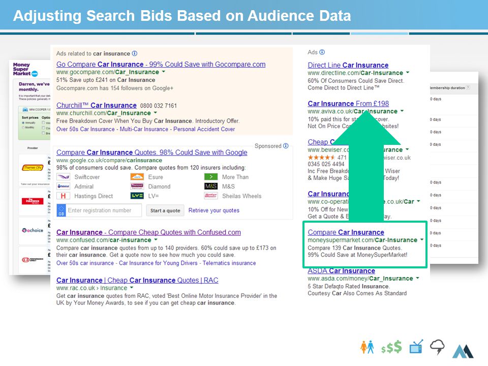 Adjusting Search Bids Based on Audience Data