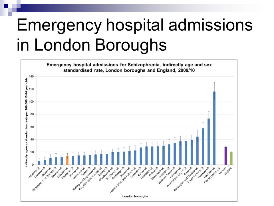 Emergency hospital admissions in London Boroughs