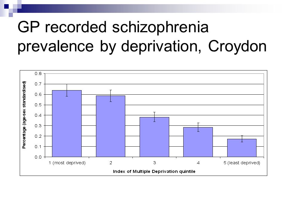 GP recorded schizophrenia prevalence by deprivation, Croydon