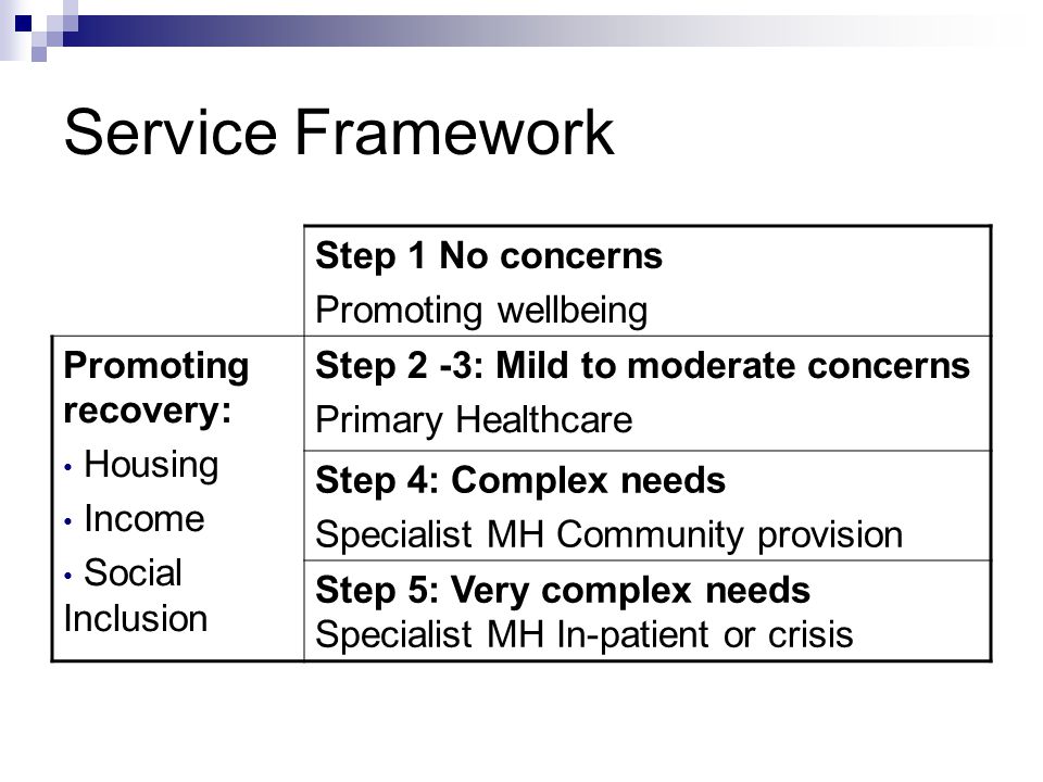 Service Framework Step 1 No concerns Promoting wellbeing Promoting recovery: Housing Income Social Inclusion Step 2 -3: Mild to moderate concerns Primary Healthcare Step 4: Complex needs Specialist MH Community provision Step 5: Very complex needs Specialist MH In-patient or crisis