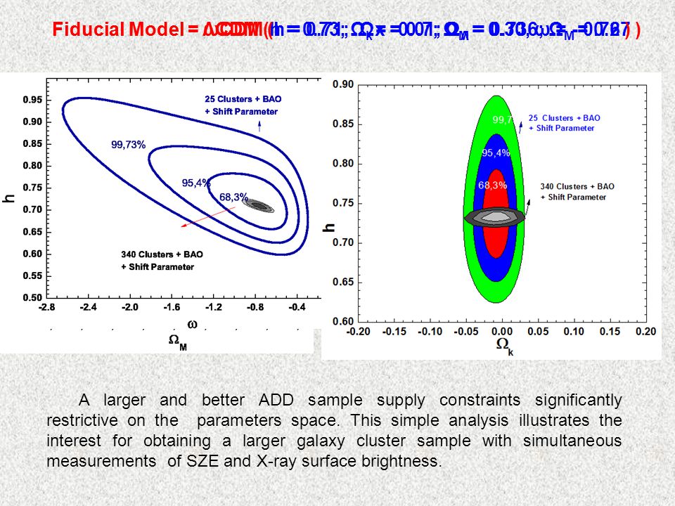 Fiducial Model = ΛCDM (h = 0.73; Ω k = -0.01; Ω Λ = 0.736; Ω M = 0.27 )Fiducial Model = ωCDM (h = 0.71; Ωx = 0.7; Ω M = 0.30, ω = ) A larger and better ADD sample supply constraints significantly restrictive on the parameters space.