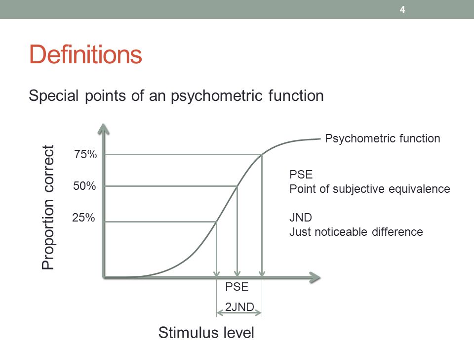 Fitting Psychometric Functions Florian Raudies 11172011 Boston