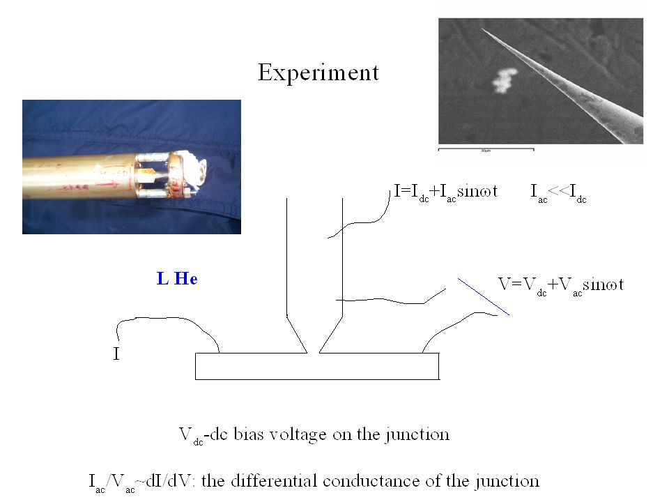 Probing Superconductors using Point Contact Andreev Reflection Pratap Raychaudhuri Tata Institute of Fundamental Research Mumbai... 