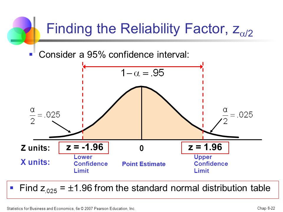 investing confidence intervals in statistics