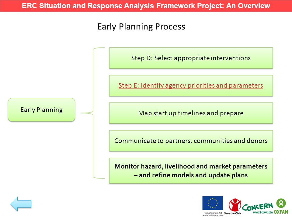 Early Planning Step E: Identify agency priorities and parameters Step D: Select appropriate interventions Map start up timelines and prepare Early Planning Process Monitor hazard, livelihood and market parameters – and refine models and update plans Communicate to partners, communities and donors ERC Situation and Response Analysis Framework Project: An Overview