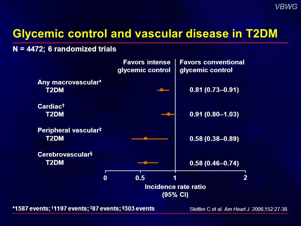 Glycemic control and vascular disease in T2DM N = 4472; 6 randomized trials Stettler C et al.