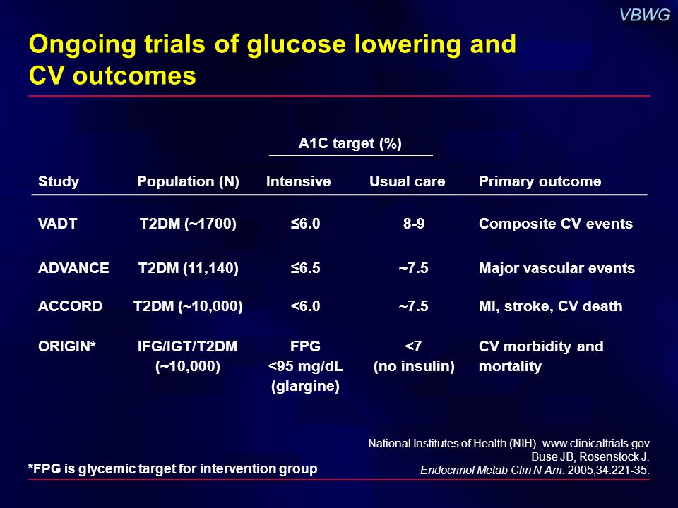 Ongoing trials of glucose lowering and CV outcomes StudyPopulation (N) IntensiveUsual carePrimary outcome VADTT2DM (~1700)≤6.08-9Composite CV events ADVANCET2DM (11,140)≤6.5~7.5Major vascular events ACCORDT2DM (~10,000)<6.0~7.5MI, stroke, CV death ORIGIN*IFG/IGT/T2DM (~10,000) FPG <95 mg/dL (glargine) <7 (no insulin) CV morbidity and mortality A1C target (%) *FPG is glycemic target for intervention group National Institutes of Health (NIH).