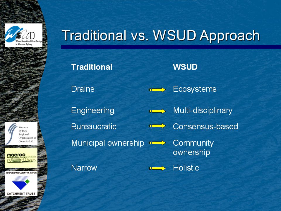Traditional vs. WSUD Approach