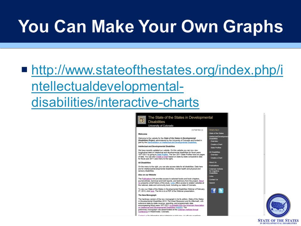   ntellectualdevelopmental- disabilities/interactive-charts   ntellectualdevelopmental- disabilities/interactive-charts