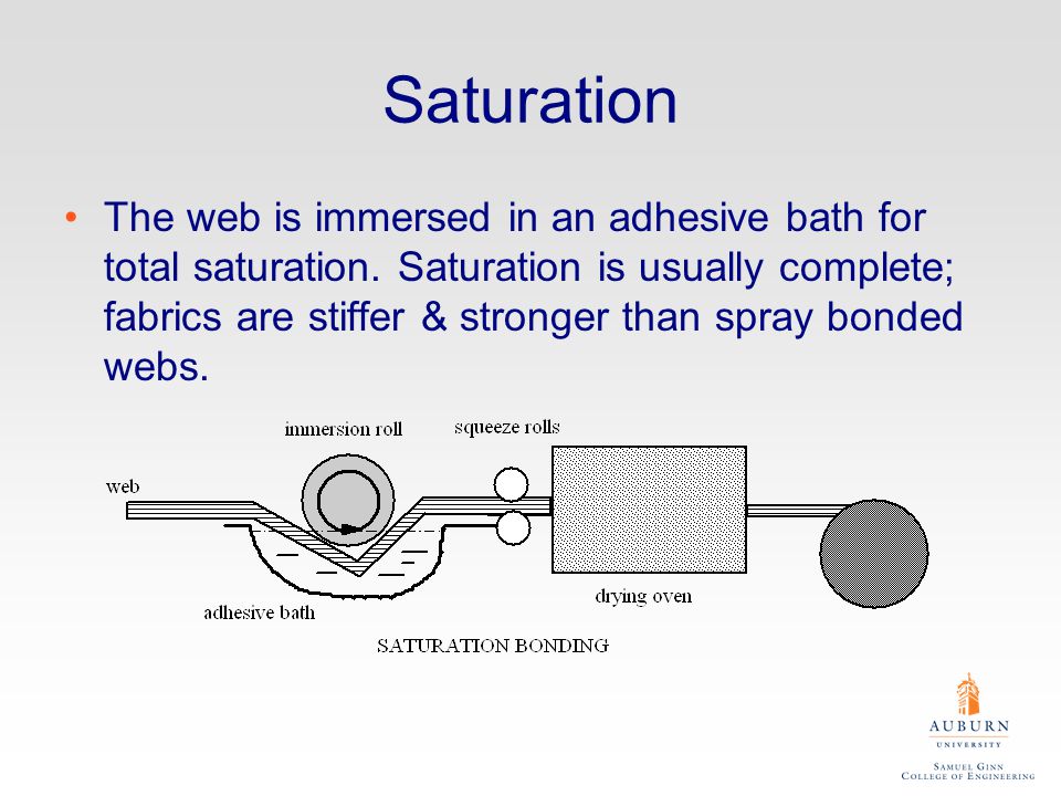 Saturation The web is immersed in an adhesive bath for total saturation.