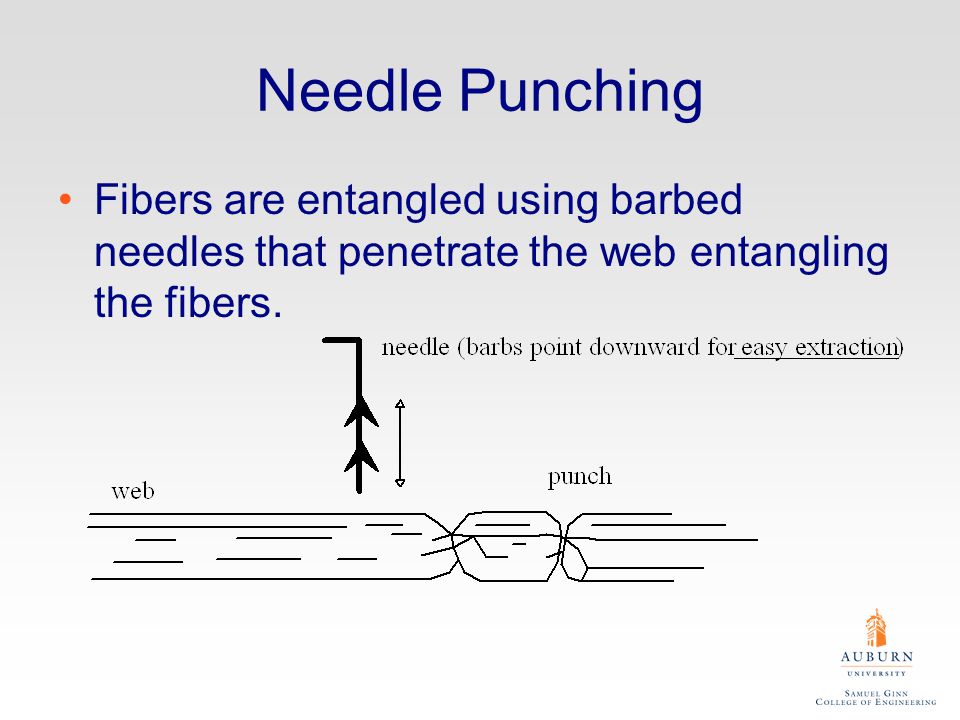 Needle Punching Fibers are entangled using barbed needles that penetrate the web entangling the fibers.