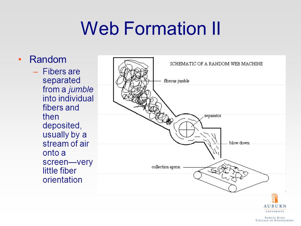 Web Formation II Random –Fibers are separated from a jumble into individual fibers and then deposited, usually by a stream of air onto a screen—very little fiber orientation